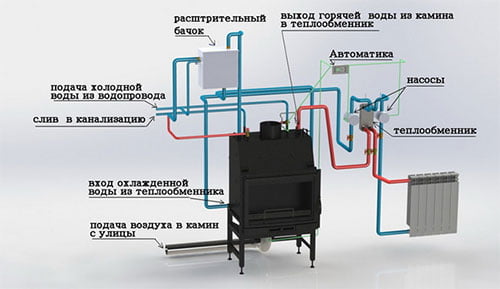 Каминные топки 700
