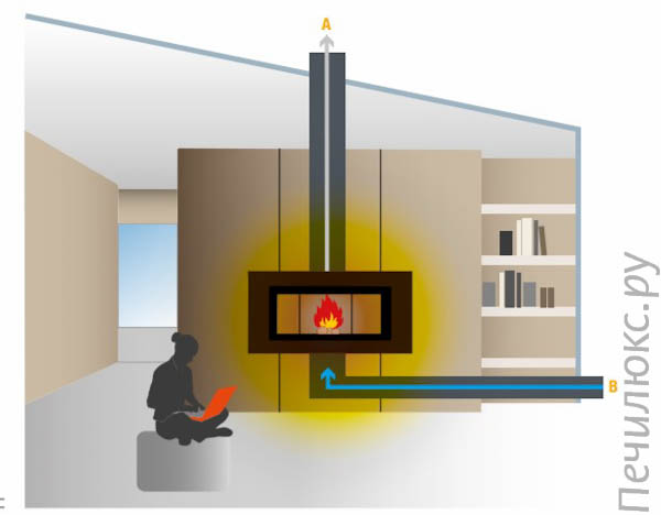����� ������� Palazzetti Sunny Fire