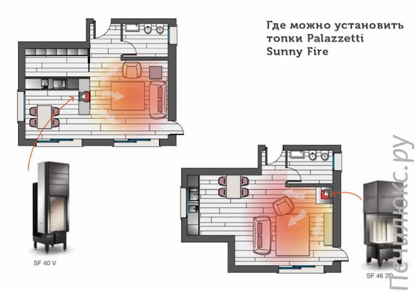 ����� ������� Palazzetti Sunny Fire