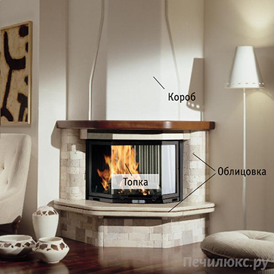 Каминная топка с облицовкой в сборе. Камин для дачи.